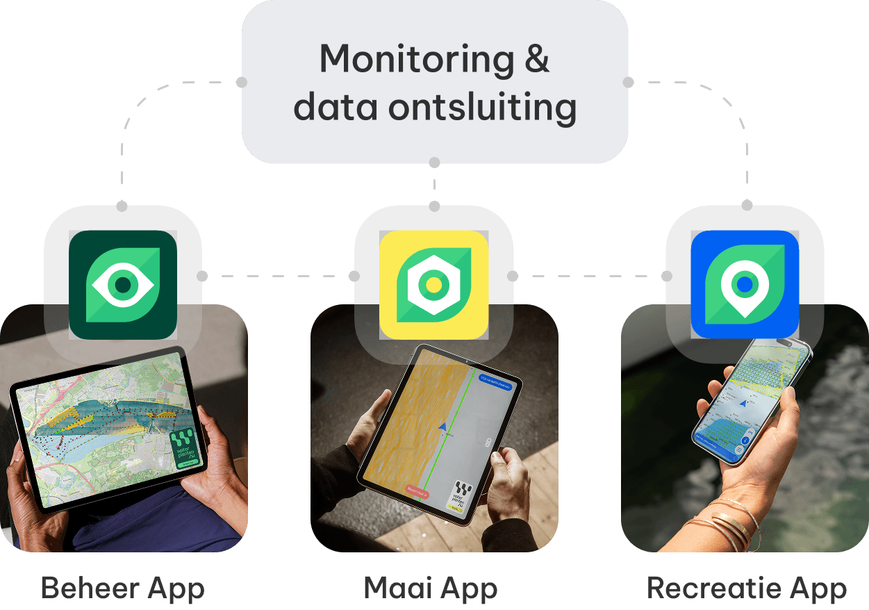 Techmaps remote sensing diagram apps